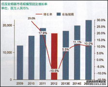 低壓變頻器應用行業近年